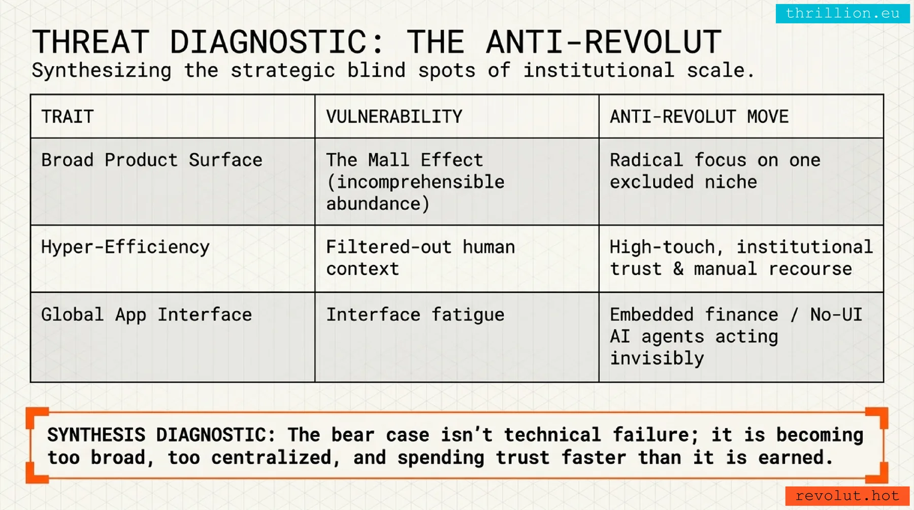 Anti-Revolut threat diagnostic