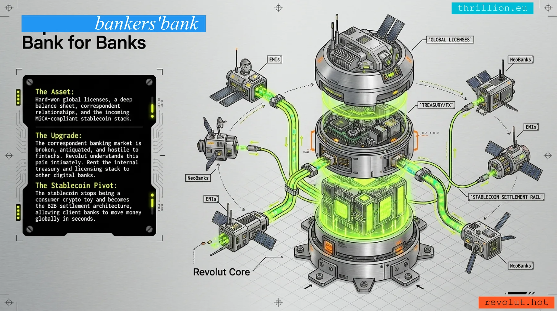 Bank for Banks core diagram