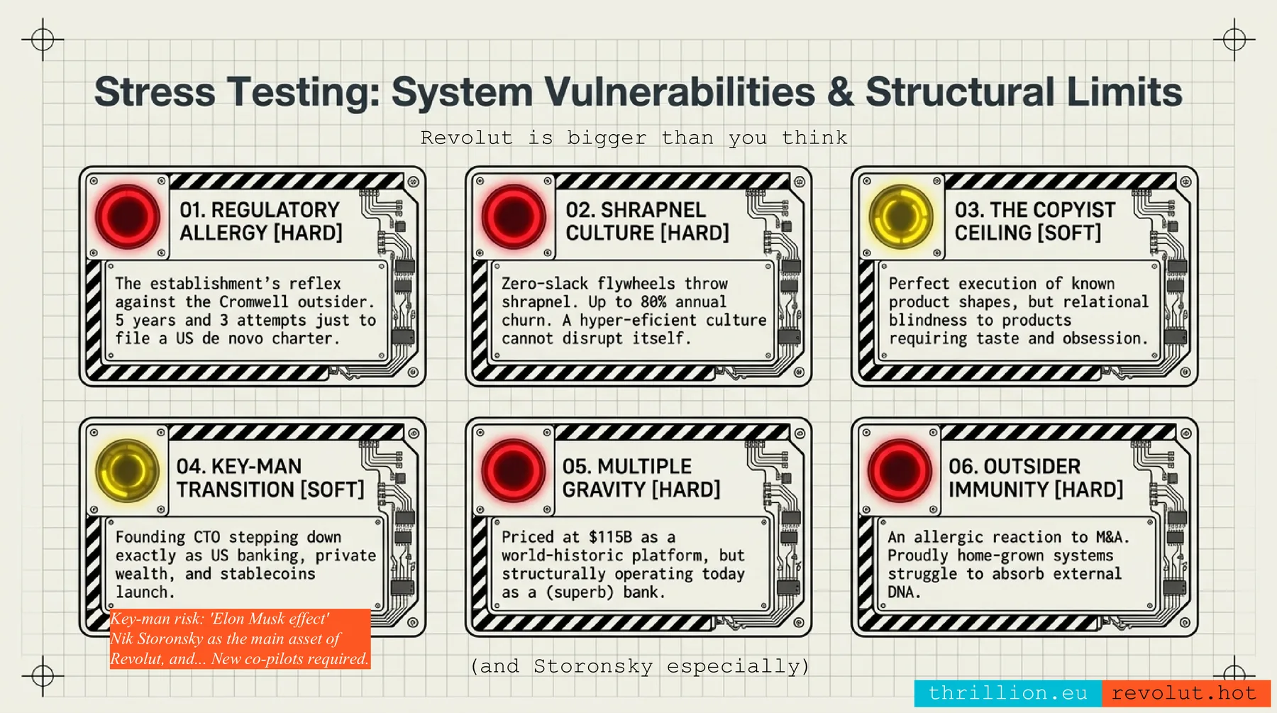 Bear case stress testing diagram