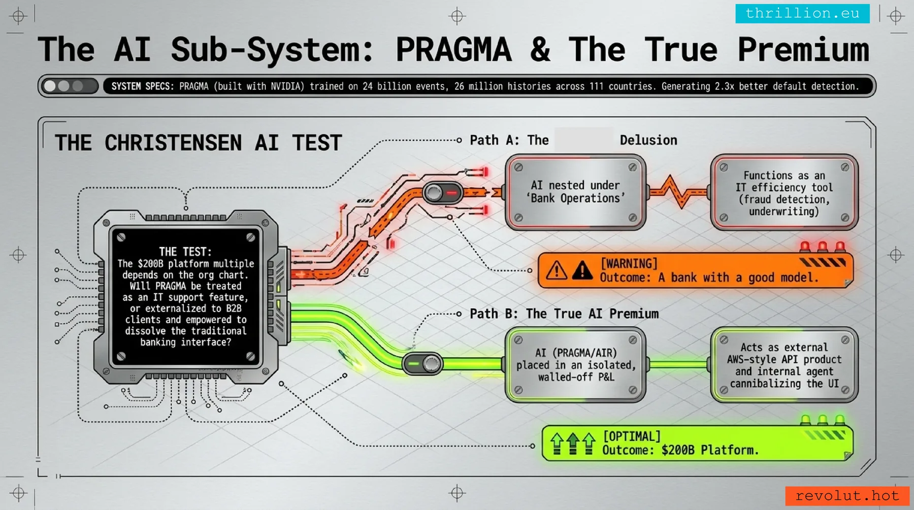 PRAGMA and AI premium diagram