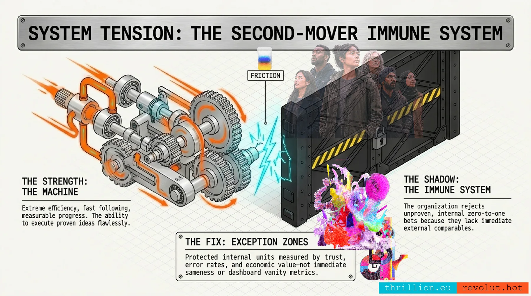 Second mover immune system diagram