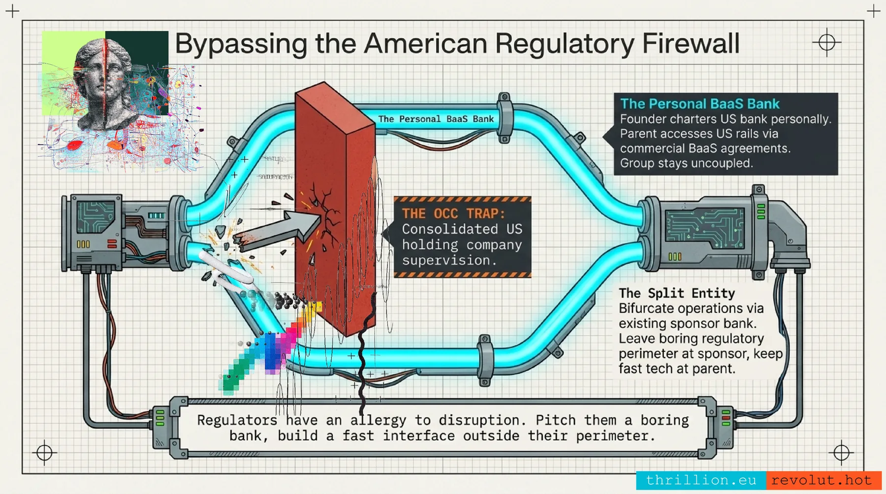 US regulatory firewall diagram